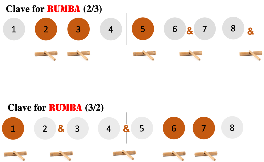 The Best Guide To Hearing the Clave Salsa | ekagra-ji.com